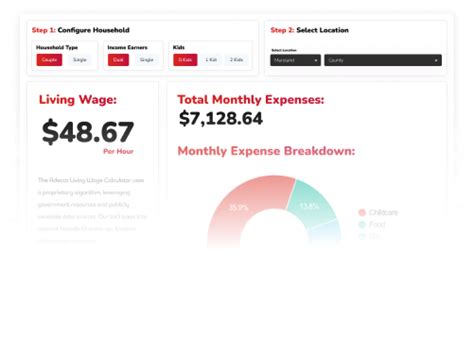 idp cost of living calculator|Iba pa.